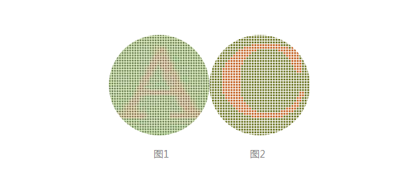 答案分别为字母a和c. 注意啦,下面的色盲测试图越来越复杂了.