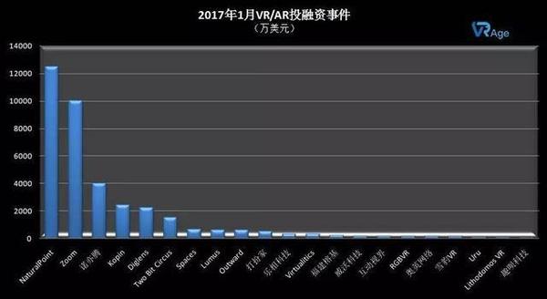 vr企业排名_vr眼镜图片(3)