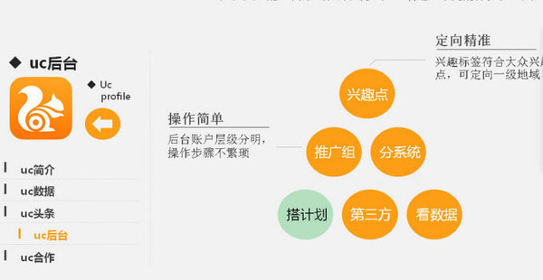 uc浏览器（头条）推广广告开户