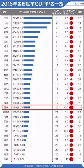 广东省gdp增长排行_2018年广东各市GDP排名及增长率 21个市经济排行 表(2)