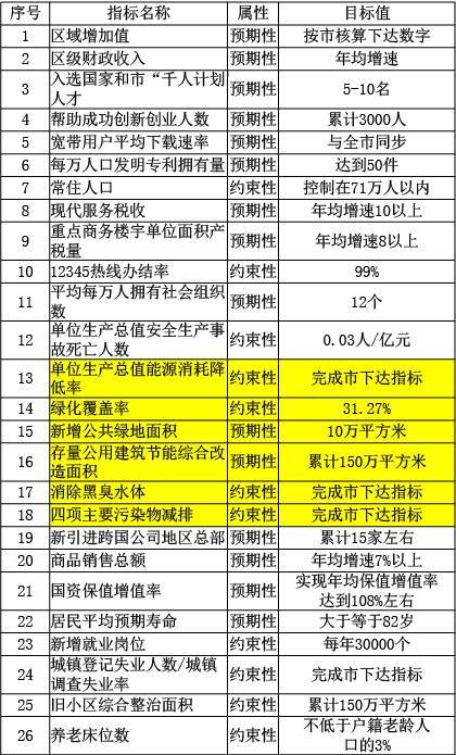 2020年上海各区gdp数据_2020贵港市各区gdp