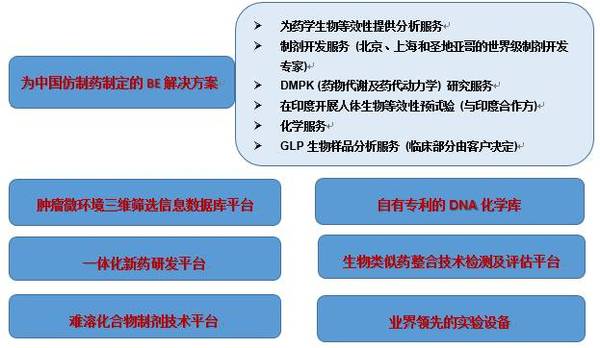 国内cro公司排名_装修公司(3)