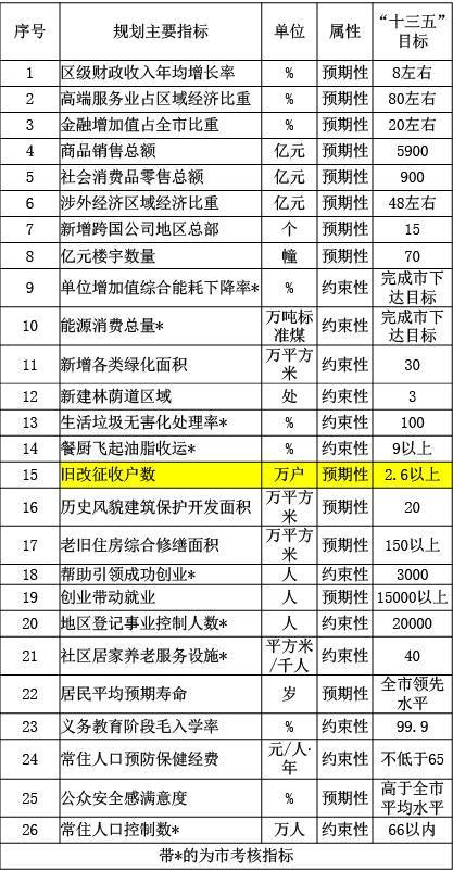 2020年上海各区gdp数据_2020贵港市各区gdp