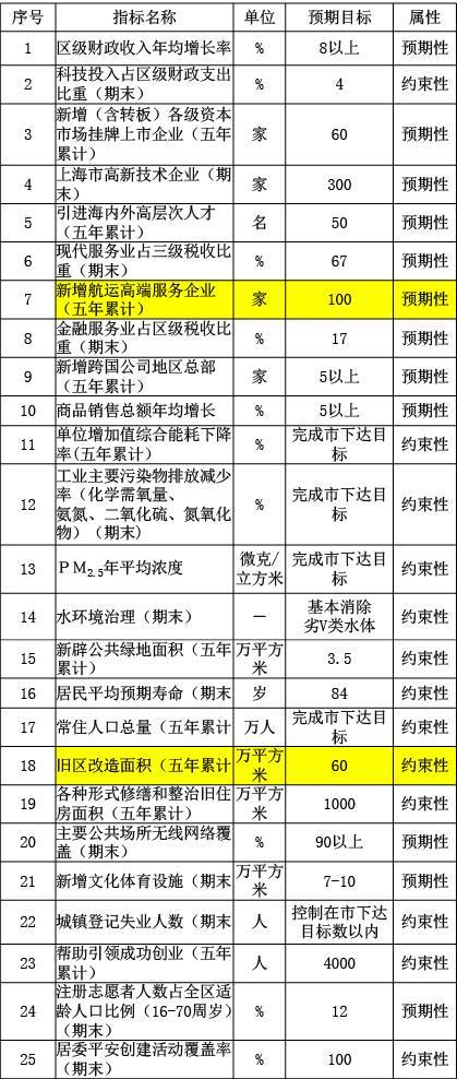 2020年上海各区gdp数据_2020贵港市各区gdp(2)