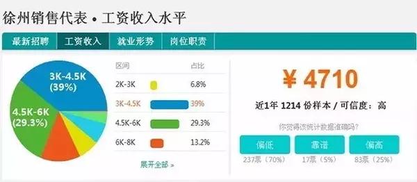 邳州人均收入_邳州地图