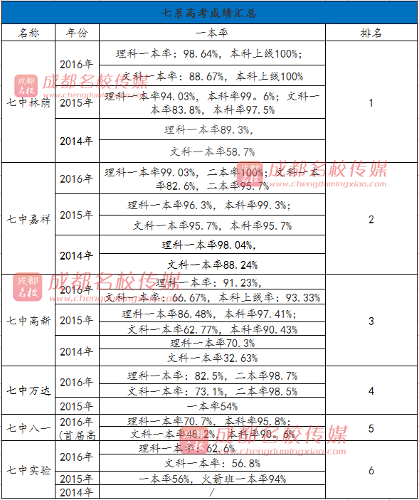 育尖子很强,但尾巴上的初中应该多于嘉祥.20l5河南招差生年飞图片