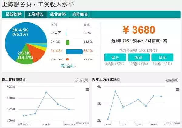 2017上海人均收入_上海各区人均收入排名(2)