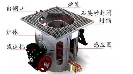 史上最全中频炉炉衬筑炉工艺步骤