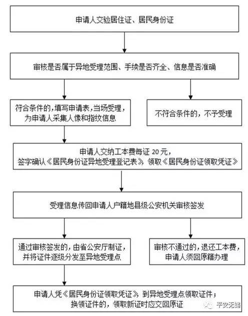 公安部人口查询系统_迁完户口后,新户籍信息要多久才能与公安部人口信息查询(3)