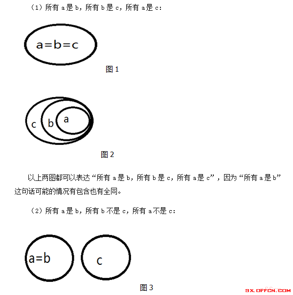 2017山西省考行测技巧点睛:文氏图解三段论