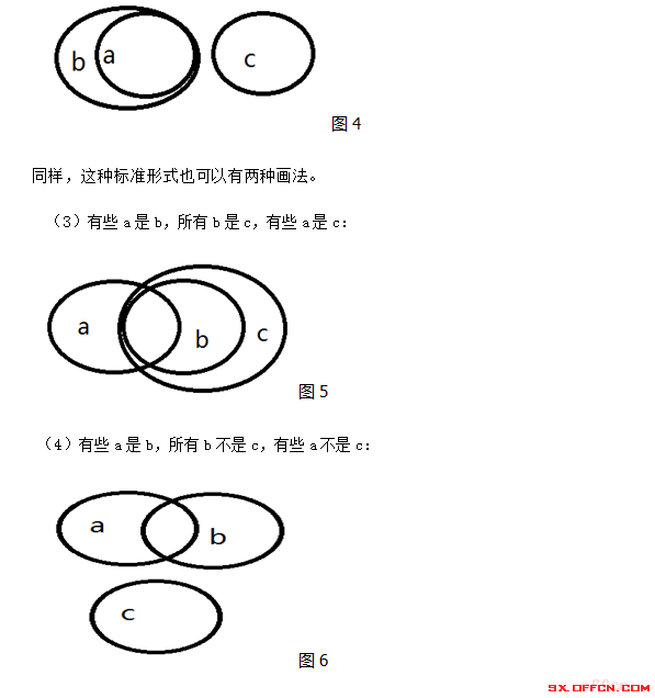 2017山西省考行测技巧点睛:文氏图解三段论