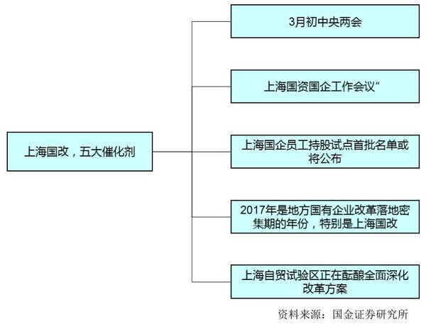 国家的崛起修改人口(2)