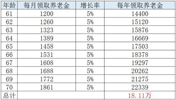 社保缴费收入占gdp多少_个税要减 年收入超12万为高收入 国务院最新政策关系每一个人