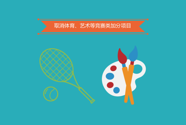特长生足球中考加分吗,特长生足球中考加分吗高中