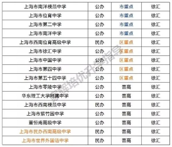 长宁区高中排名_长宁区地图
