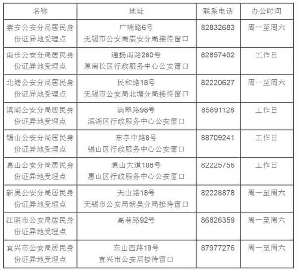 外地人口办理身份证_外地人在石家庄怎么办理身份证吗