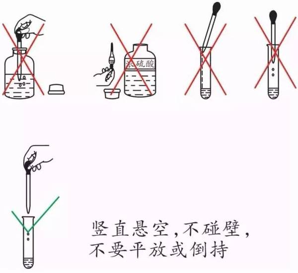 4.酒精灯的使用 (1)添加酒精