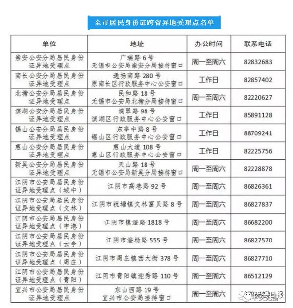 全国人口信息查询_云南省第六次全国人口普查 公报 问答(3)