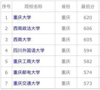 本a大学排名_世界排名前100的大学(3)