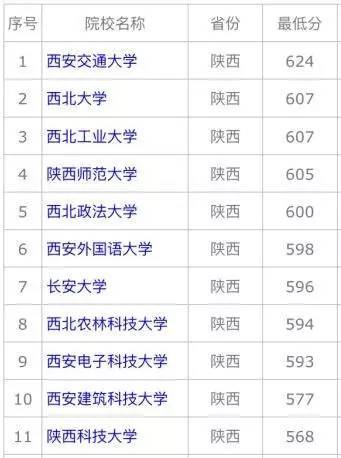 陕西文科排名_陕西二本文科大学(3)