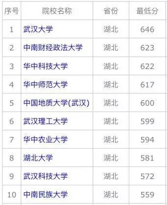 陕西文科排名_陕西二本文科大学(3)