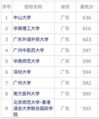 湖北文科排名_湖北文科分数线2021(3)