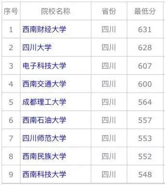 本a大学排名_世界排名前100的大学(3)