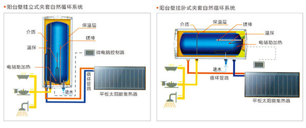 太阳能热水系统工程