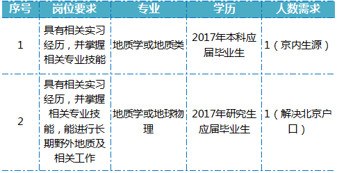 交通规划招聘_城市轨道交通学院(3)