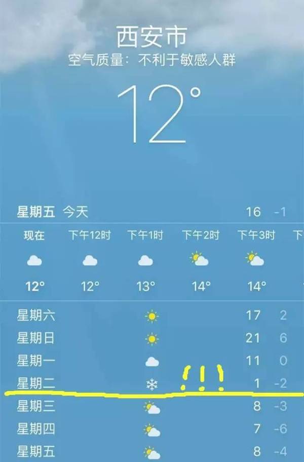 (中国天气网天气预报) 西安人挺住! 西安的天气下周二又要开始, 排!
