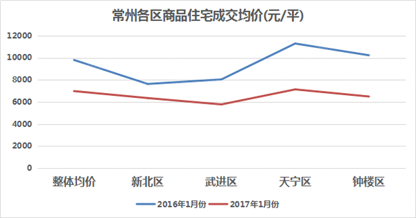 常州人口数据_广东发布第七次人口普查数据,东莞常住人口破千万(2)