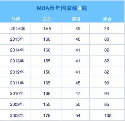 艺考成绩排名_明星艺考成绩排名