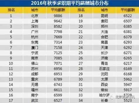 小康标准人均收入_小康家庭人均收入标准