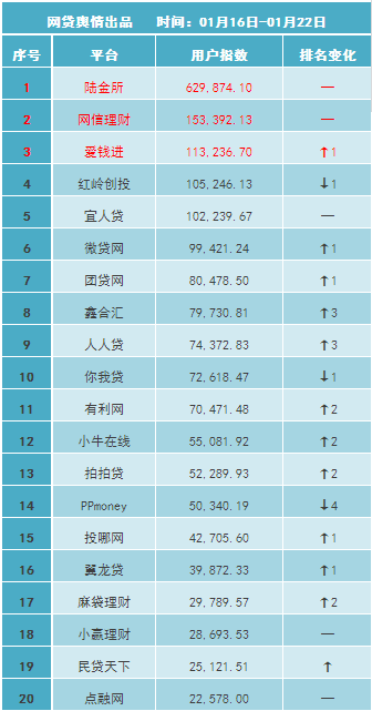 互金平台排名(3)