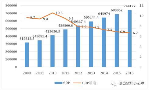 为什么gdp和gdp_近10年房价涨幅没有超过GDP和M2,买房为啥保值(3)