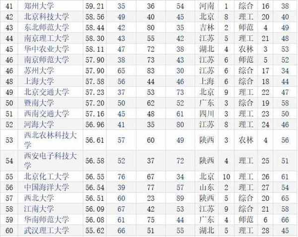 中国研究生教育排行榜_中国政法研究生宿舍(2)