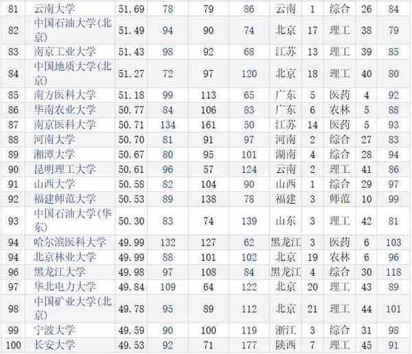 中国研究生教育排行榜_中国政法研究生宿舍(2)