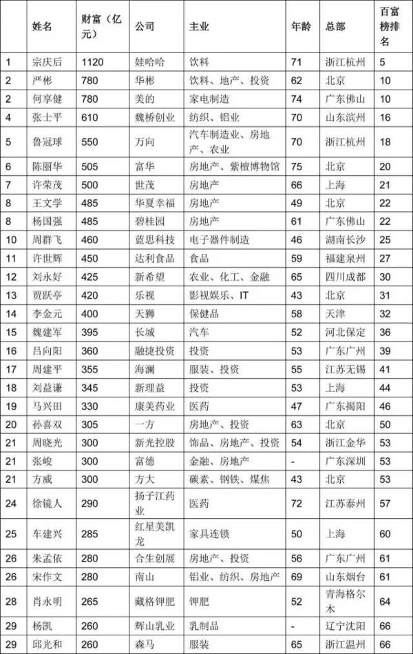 220出生人口_中国出生人口图(3)