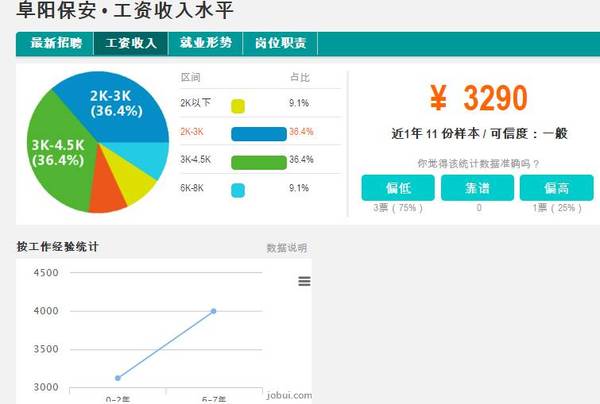 阜阳人均收入_阜阳火车站图片(2)
