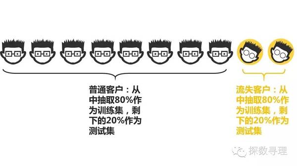 分层抽样的例子