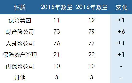 保险公司人均件数怎么算_小舞怎么画(2)