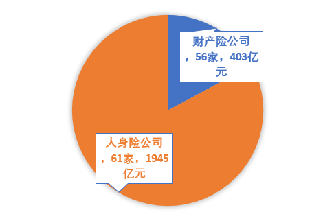 保险公司人均件数怎么算_小舞怎么画