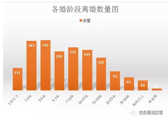 诉讼离婚的比例 a5kts22566330573307.jpg