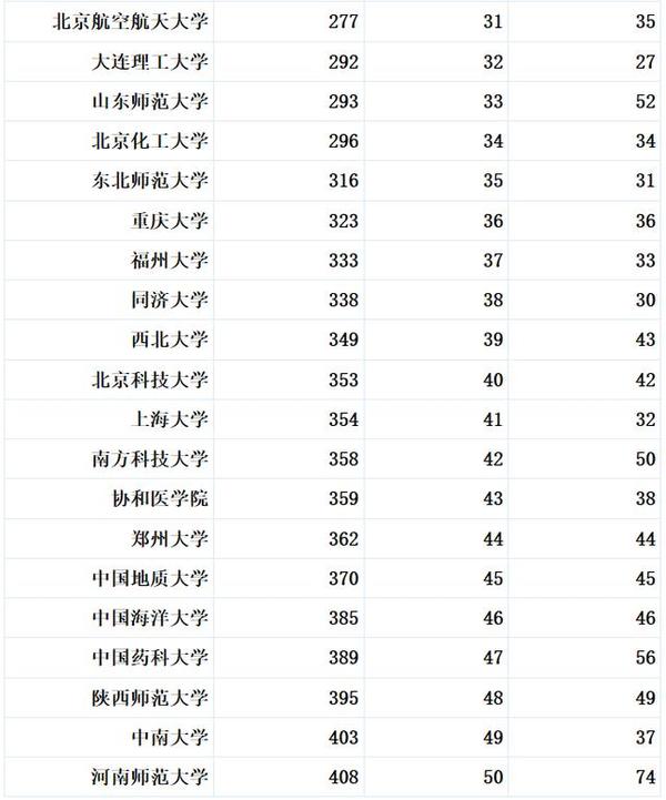中国最美大学排行榜50所 a9hio87010210160619.jpg