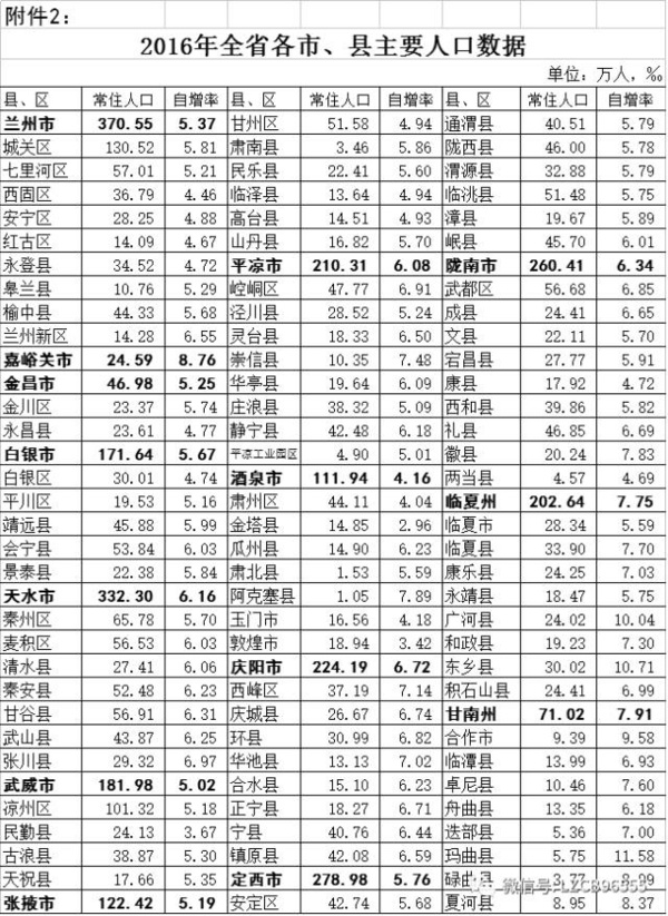 四川县人口排名_四川有多少人 四川各市人口排行榜 四川最新人口数据