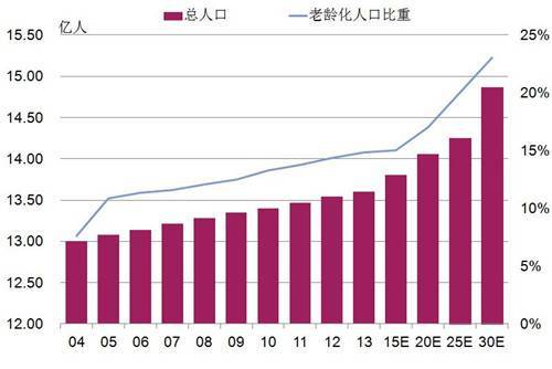 2020年健康产业GDP_2020年中国gdp(2)