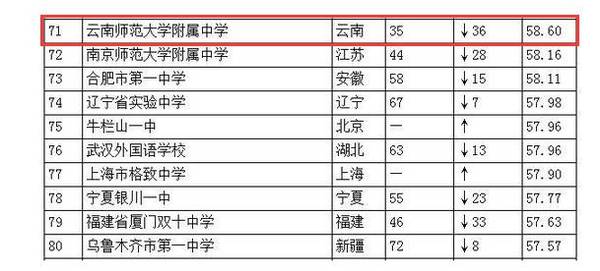 中学排行榜100强:实力与教育理念的完美结合