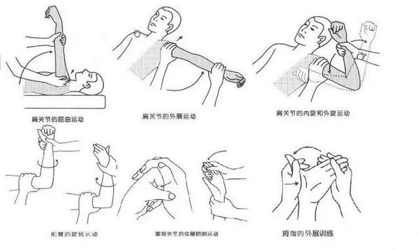 图解:家庭中脑卒中患者肢体的康复训练