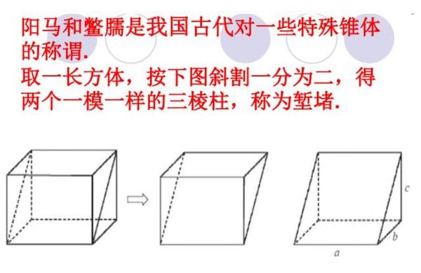 阳马居二,鳖臑居一,不易之率也.合两鳖臑三而一,验之以棊,其形露矣.