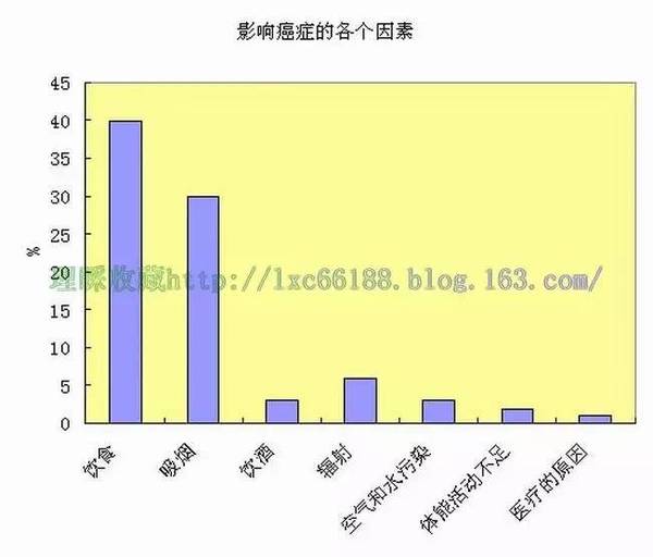 我国人口的死亡原因_伤害成为我国人口第5位死亡原因 -健康频道 健康频道